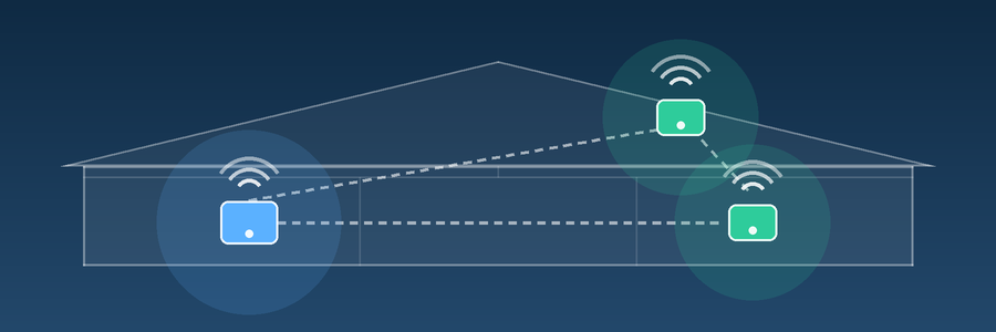 Mesh-netværk med hovedrouter og to noder giver wifi i hele boligen